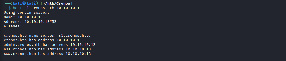 cronos subdomains